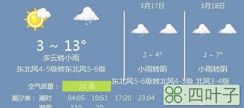 郑州天气预报15天准确率商丘天气