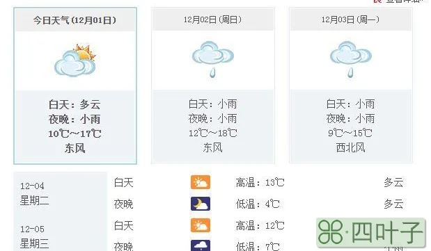 天气预报未来15 天准确率多少天气15天查询