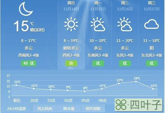 苏州天气预报未来3天苏州市天气预报30天