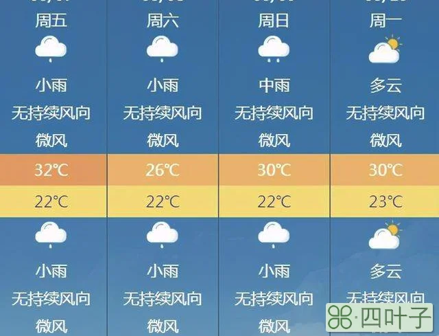 福州22号天气预报福州未来15天天气预报