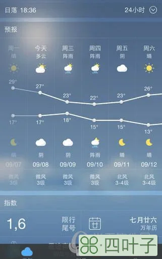 替代墨迹天气的好用软件墨迹天气预报15天