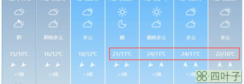 南宁60天天气预报最准确宁明未来15天天气预报