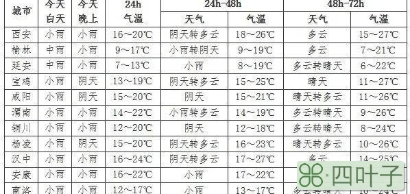 陕西明天天气情况陕西省气象台天气预报