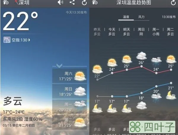 墨迹天气预报2022年墨迹天气预报下载2021最新版免费墨迹天气