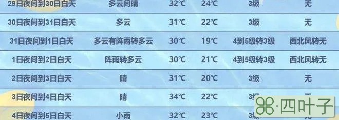 2345天气王预报手机版官网天气预报2345天气王下载