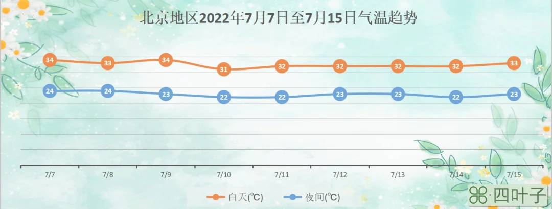 平谷明天天气预报实时查询平谷天气实时查询