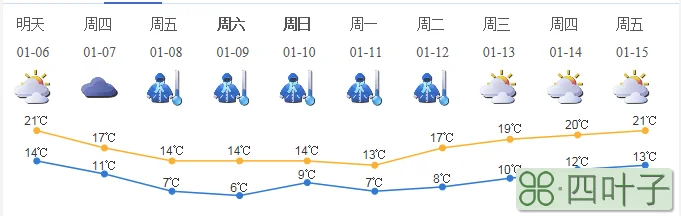 深圳天气30天天气预报深圳天气预报30天天气预报