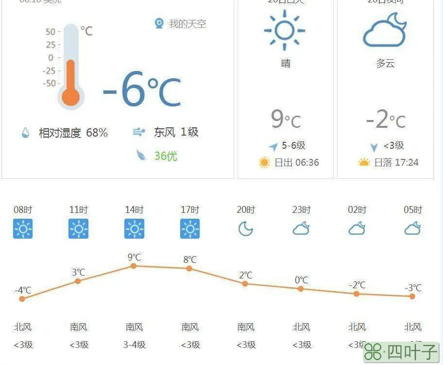 辽宁省朝阳天气预报15天查询辽宁朝阳未来30天天气