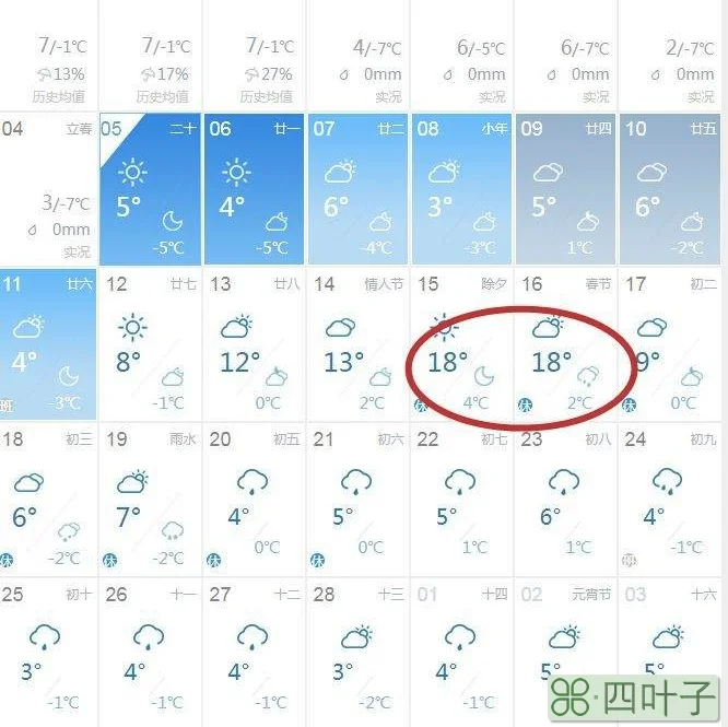 湖南天气预报40天查询湖南未来40天天气预报