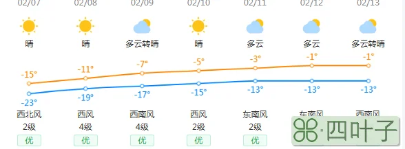 广东未来十五天气预报15天查询广东十五天的天气预报