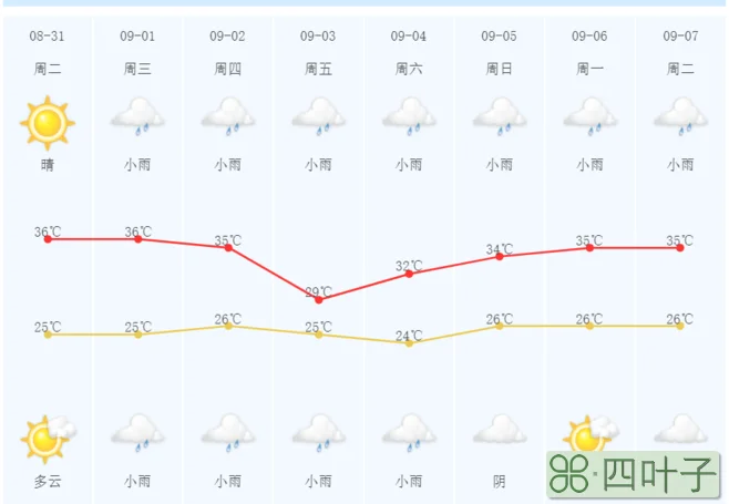 黄冈二十四小时天气黄冈遂小时天气预报