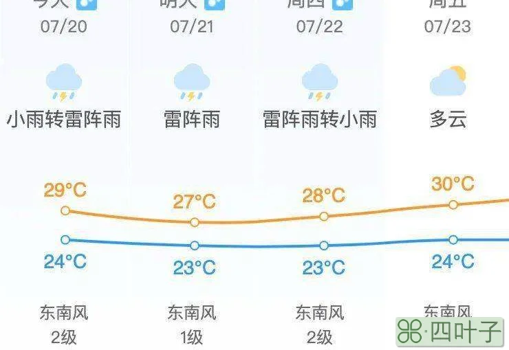 武汉7天天气预报最新荆州天气