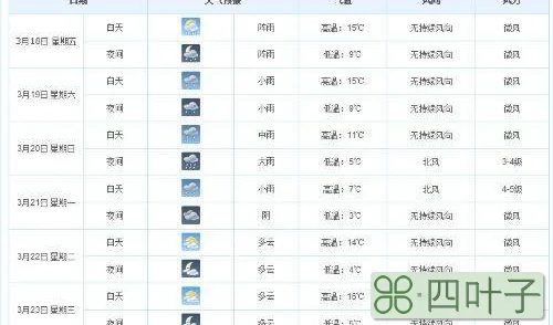 3月天气预报30天武汉武汉三月天气预报查询30天