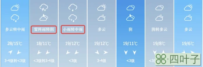 2020年4月20日天气预报广州2020年4月天气