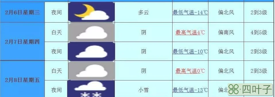 初一到初六的天气情况的简单介绍