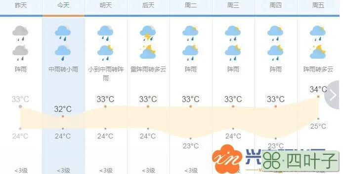 包含广东省广州市未来7天天气的词条