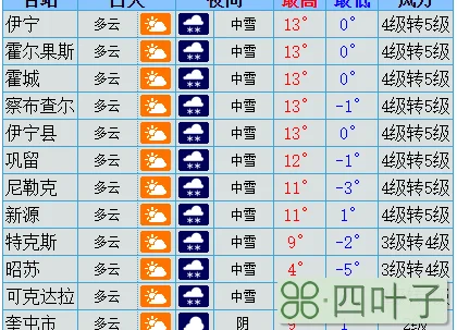 未来塔城天气预报未来塔城天气预报查询