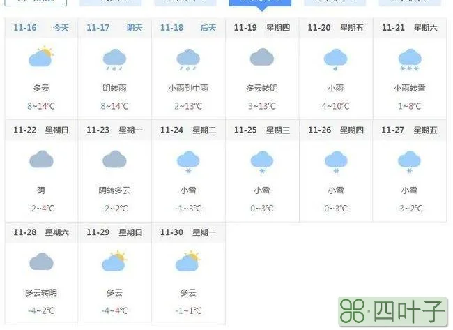 惠州一周天气预报15天衡阳天气预报15天
