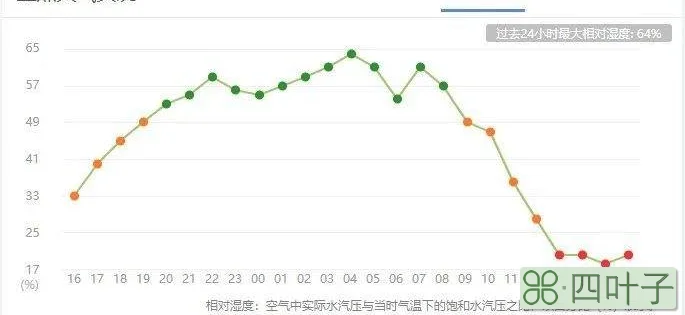 洛阳天气预报30天查询洛阳未来30天天气预报