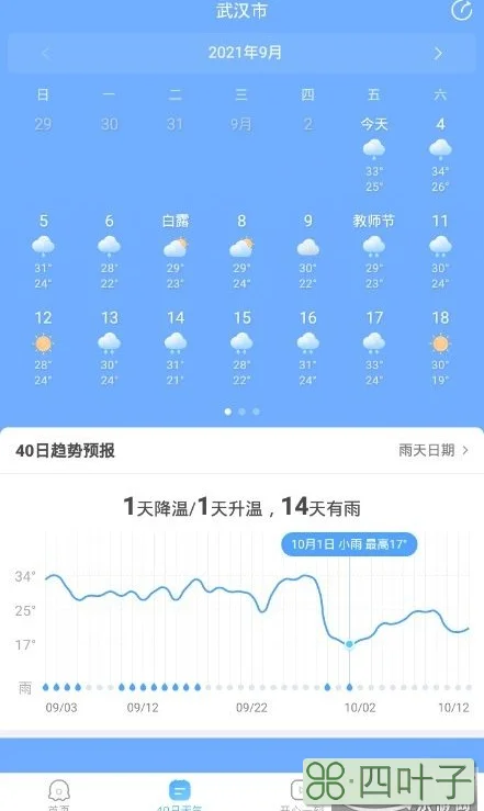 天气预报哪个app好手机天气预报软件排行