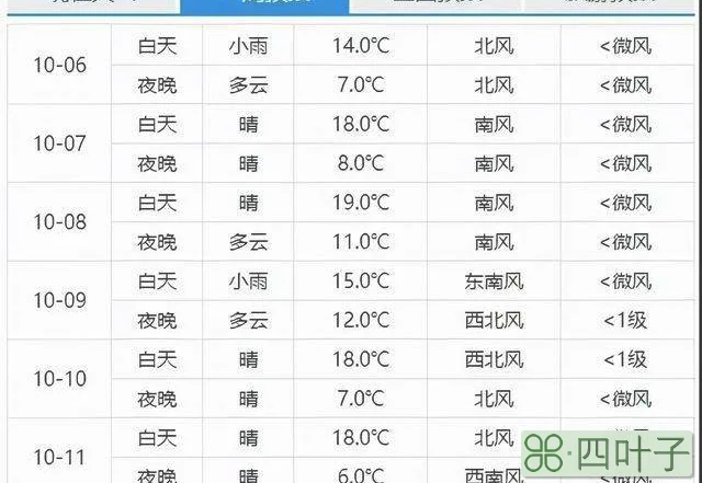 天气预报门头沟15天门头沟天气预报15天查询百度