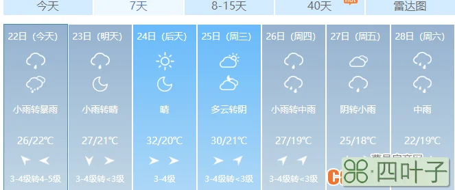 19:30天气预报回放报视频829天气预报视频今天回放