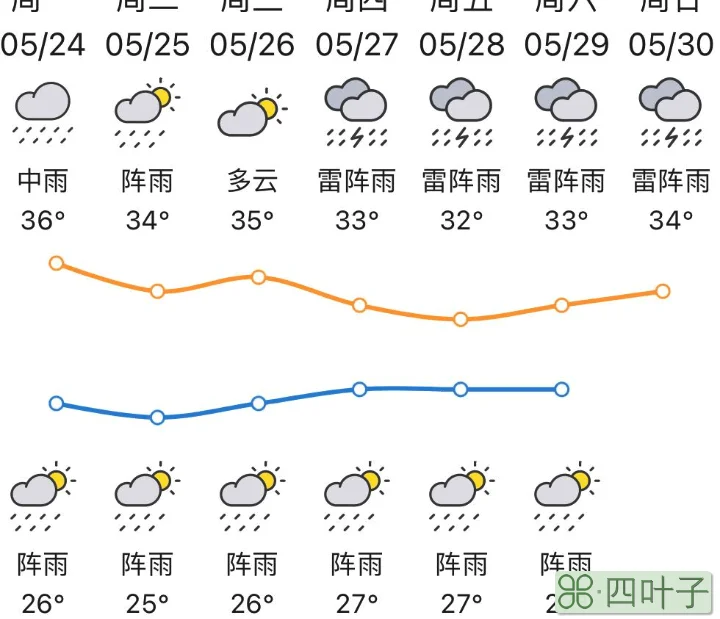 惠州十五日天气预报惠州天气预报台风