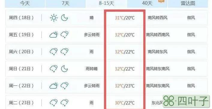 中国天气网 天气预报中国天气网app