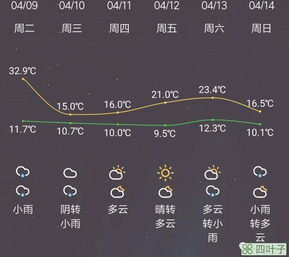 杭州天气预报24号苏杭天气15天天气预报