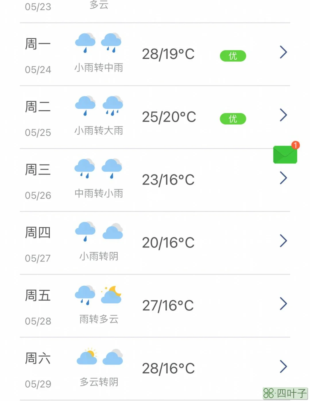 云南十天天气预报云南大理天气预报15天