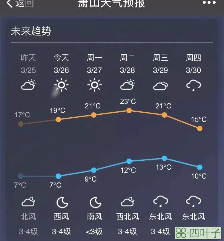 1月16日到一月26日的天气1月26日天气情况