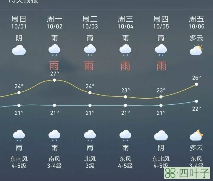 九江未来六天的天气预报九江市未来7天天气