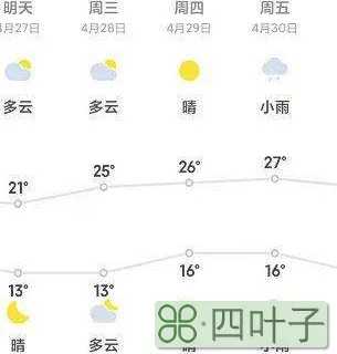 天气预报的今天指几点到几点一周天气