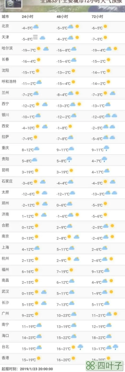 全国各地近日天气预报全国市县天气预报查询