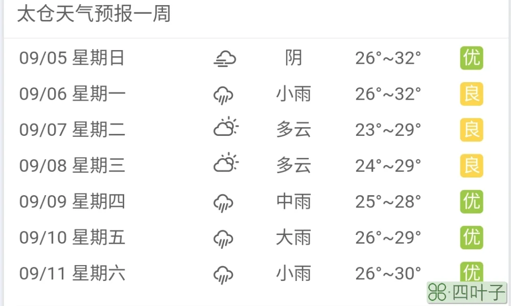 合肥天气预报60天查询合肥天气预报7天查询