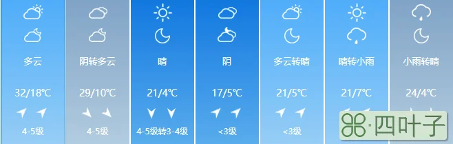 赤峰天气预报15天赤峰明日天气