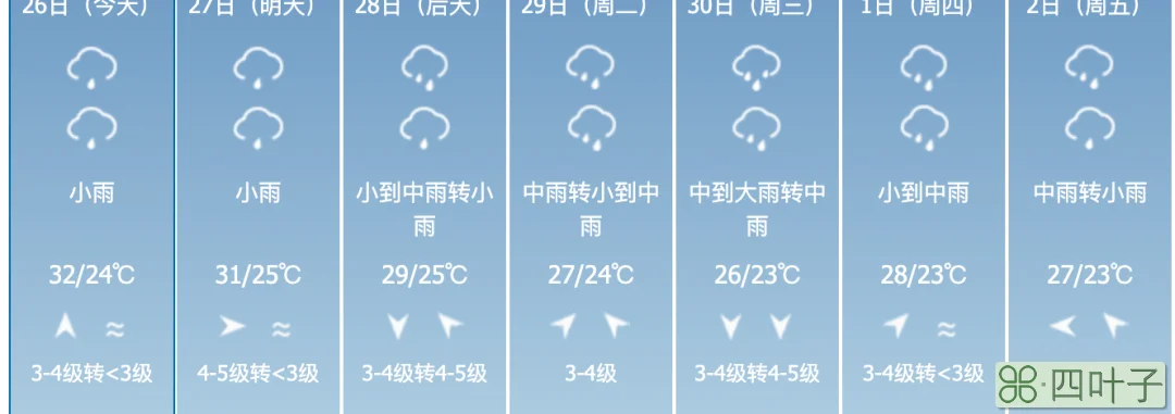 1月16日到一月26日的天气1月26日天气情况