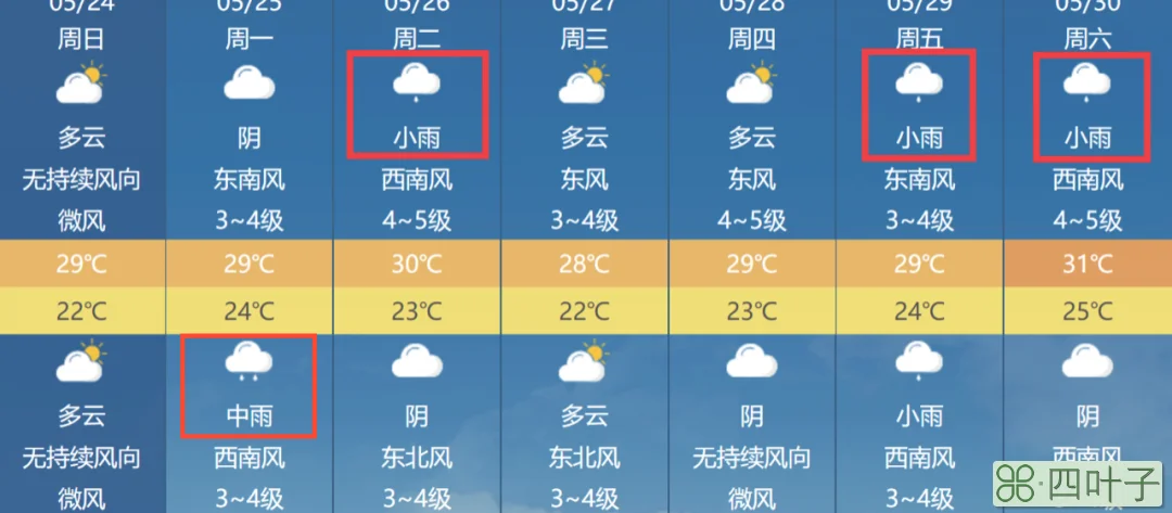 长沙未来15天天气预报走向图长沙气象局