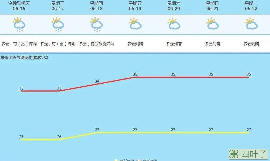 黄冈二十四小时天气黄冈遂小时天气预报