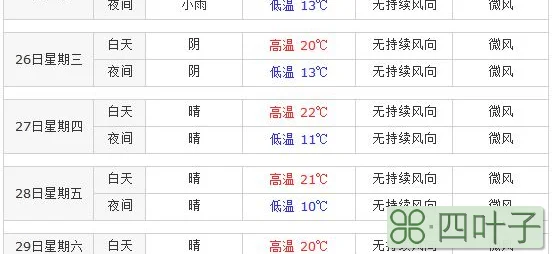 西安近五日天气预报汉中天气预报