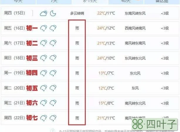 郑州2022年初一到初七天气郑州天气15天查询结果