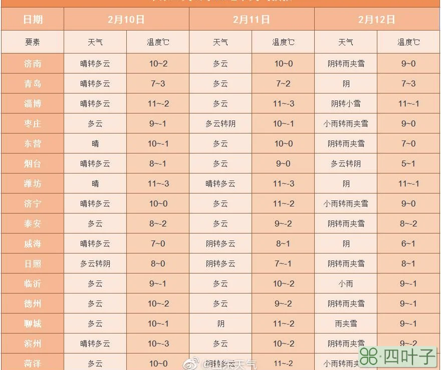 济宁明天的天气预报15天济宁天气预报15天