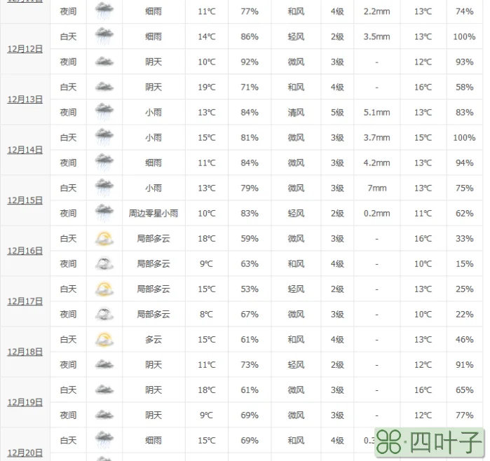 北京2020年12月份天气预报北京2020年12月1日天气预报