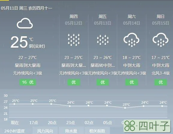 天气预报一周查询广东韶关韶关未来60天天气预报