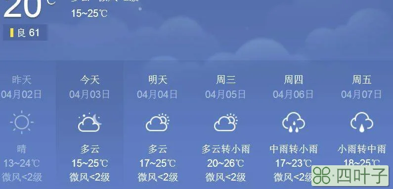 2020年4月20日天气预报广州2020年4月天气