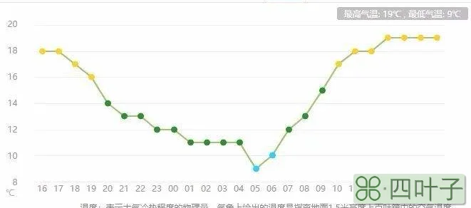 洛阳天气预报30天查询洛阳未来30天天气预报