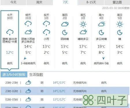 襄阳天气预报7天查询百度襄阳未来40天天气