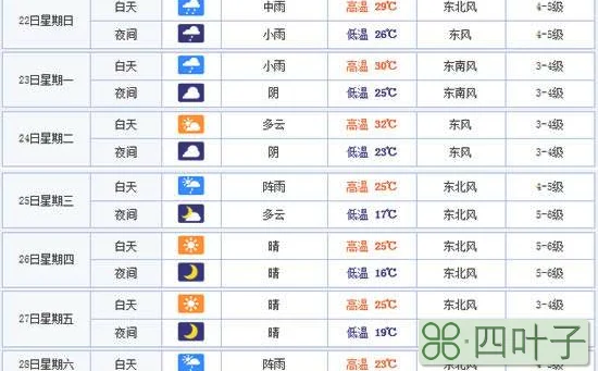 一周30天气预报天气预报30天查询2345