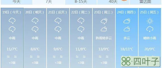 2022年2月天气预报东莞东莞市气象台