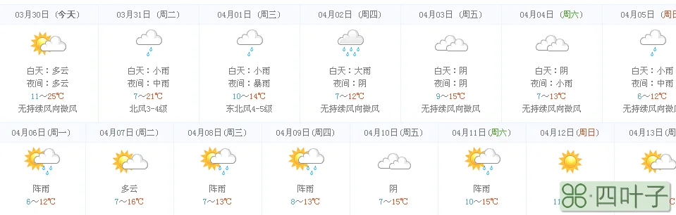 襄阳天气预报15天下载襄阳市天气预报